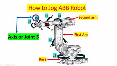 如何校准IRC5机器人控制器