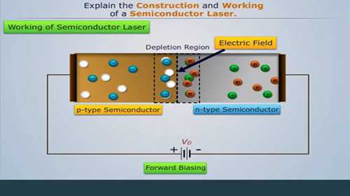半导体激光器概述