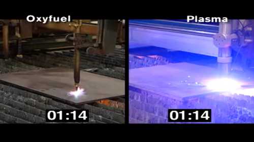 等离子切割系统