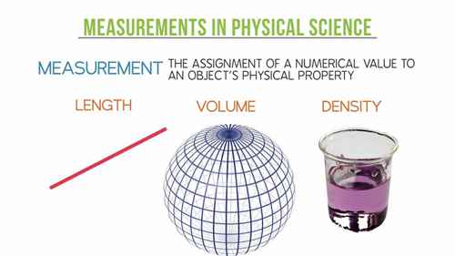 计量与国际单位制