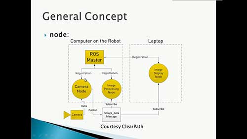 ROS入门01：文件系统