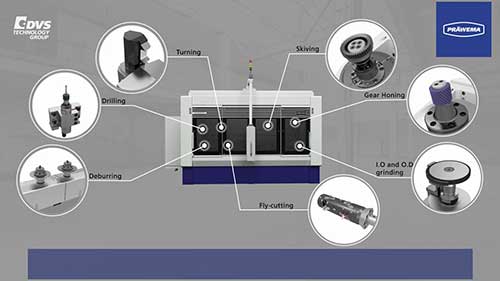 齿轮成套加工机床