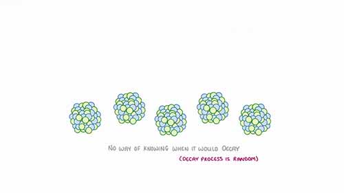 放射性衰变和半衰期