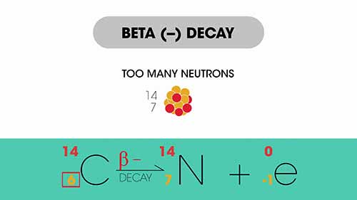 放射性元素的衰变方程