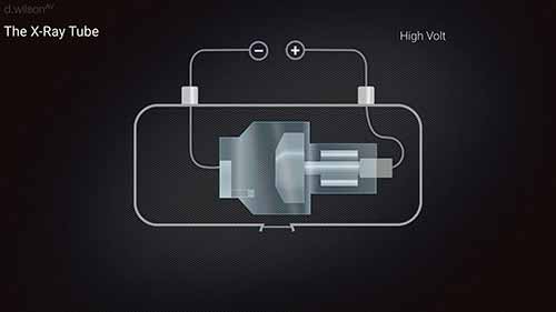 X射线的生成