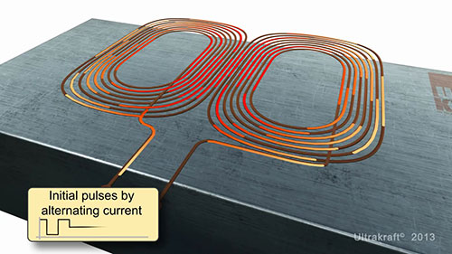 EMAT超声检测原理