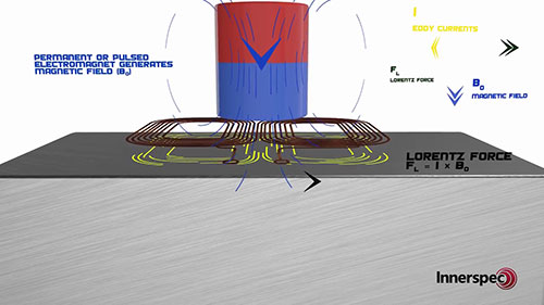 EMAT超声的发射和接收