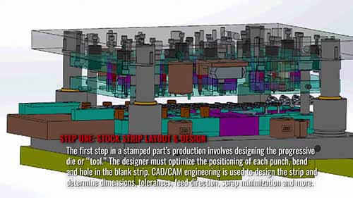 钣金冲压工艺：零件是如何制成的