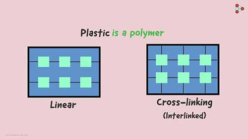 塑料的基本知识