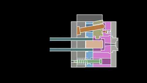 9种注塑模具浇口类型
