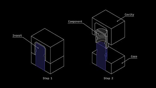 注塑成型倒扣的处理1