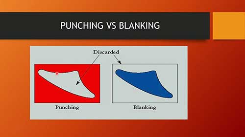 冲裁间隙和剪切角