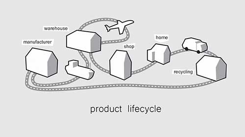 产品设计的创新性