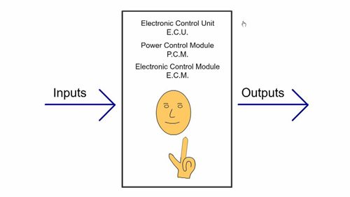 电子控制单元ECU培训教程
