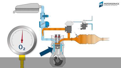 EGR系统的工作原理