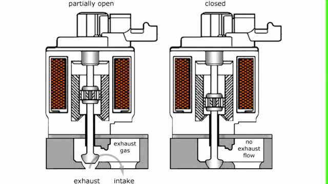 EGR阀的工作原理