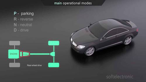 自动变速箱的工作原理
