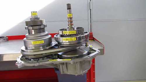 无级自动变速箱的运作过程