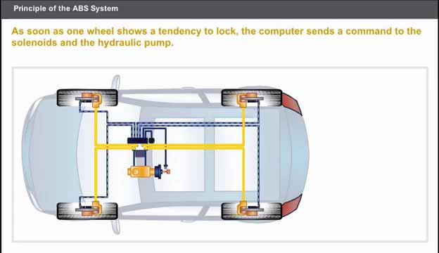 汽车防抱死制动系统