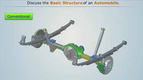 汽车的基本构造