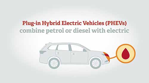 电动汽车的类型