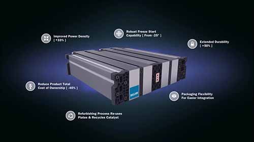 关于氢燃料电池汽车的真相