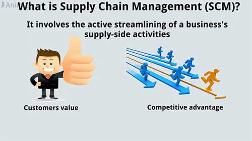 何谓供应链管理？
