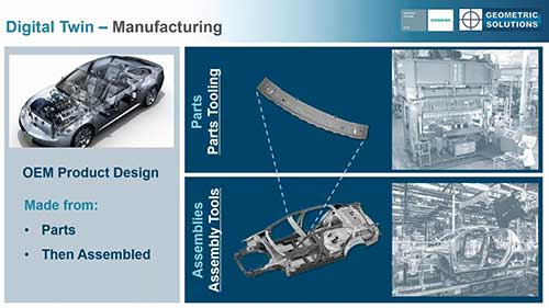 数字化双胞胎技术