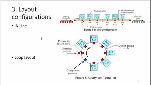 柔性制造系统的组成部分
