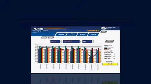 PT生产数据管理系统