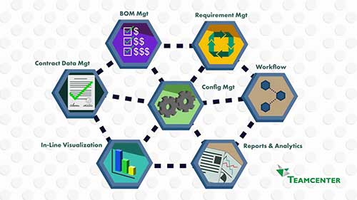 产品数据管理概述