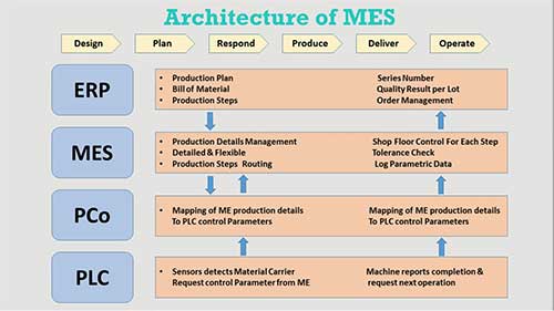 什么是制造执行系统？