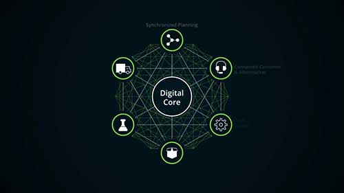 制造执行系统实时设备跟踪