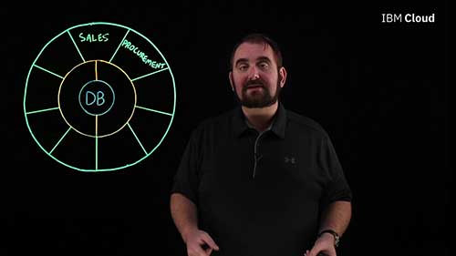 企业资源计划的重要性