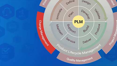 SoftExpert产品生命周期管理