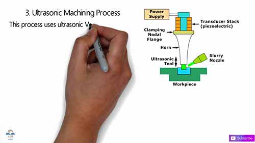 特种加工工艺概述