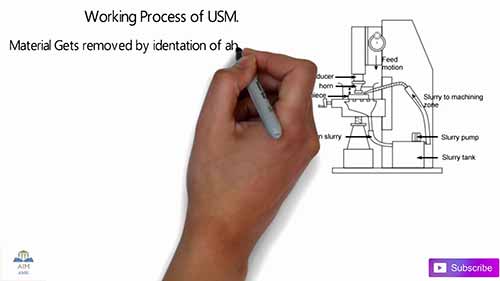 超声波加工技术
