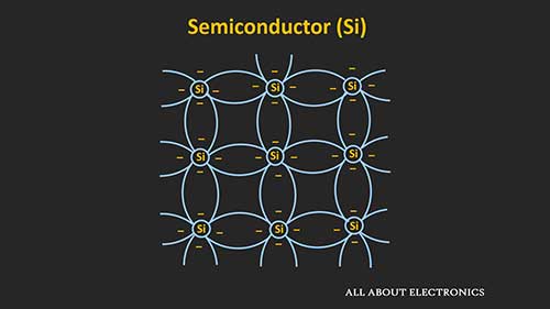 半导体基础知识