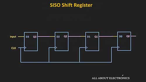 何谓SISO移位寄存器