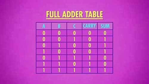 算术逻辑单元概述