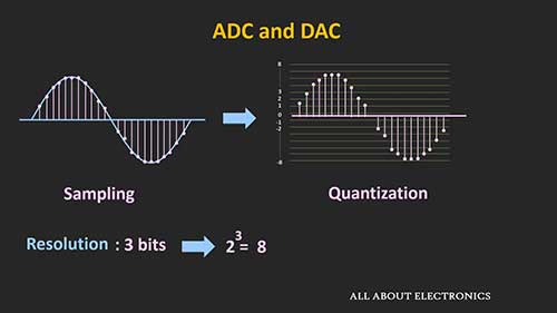 何谓运算放大器