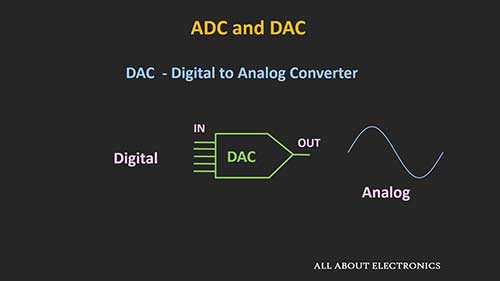 A/D转换器和D/A转换器概述