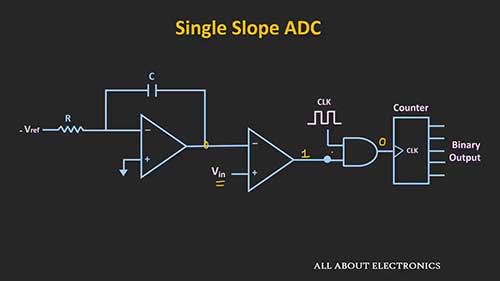 积分型A/D转换器概述