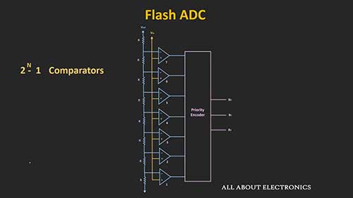 快闪型A/D转换器