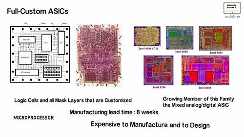 专用集成电路概述