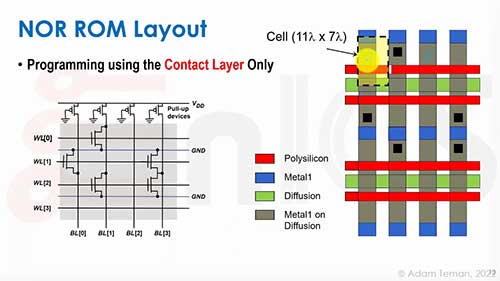只读存储器技术概述