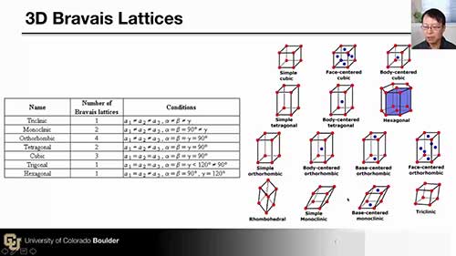 半导体器件物理：载流子运动