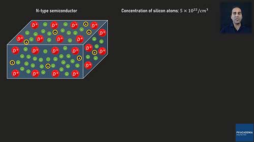 了解半导体基础知识