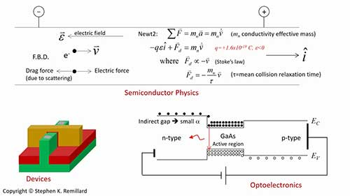 半导体材料概述