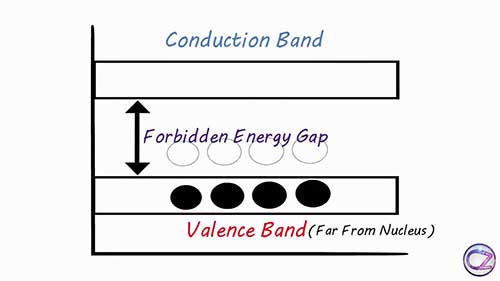 半导体能带理论概述
